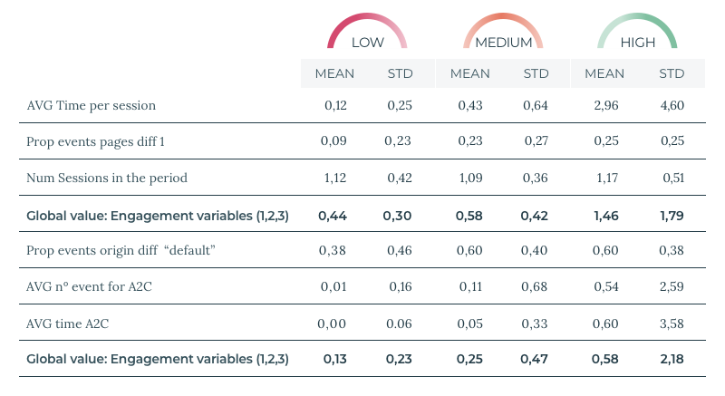 Variables on the purpose of the visit data