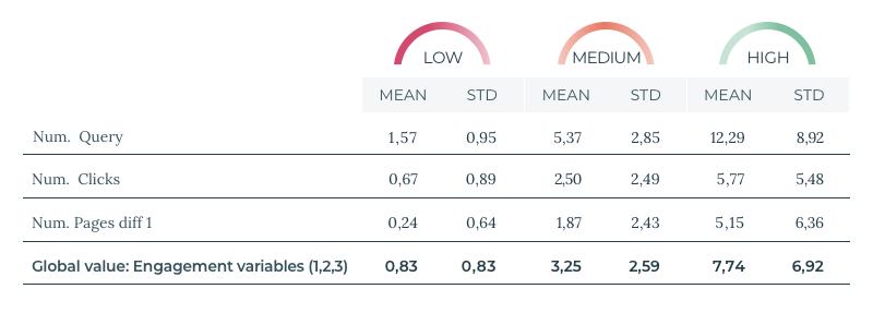 Navigation variables data