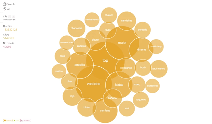 Global stats, Lang and store filters, Time interval selection, Change main visualisation