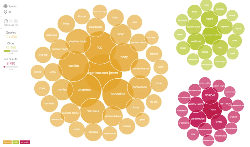 Relative ratios in global stats, Multiple simultaneous events, Configurable positioning