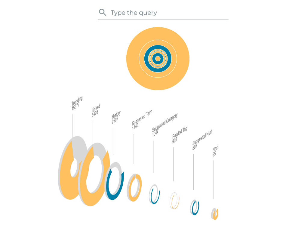 Rings showing the query origins