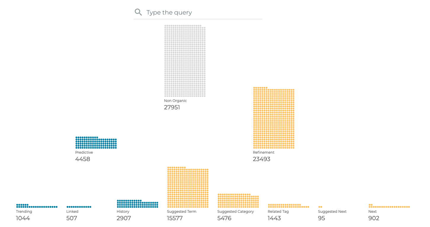 Stacked dots showing query origins