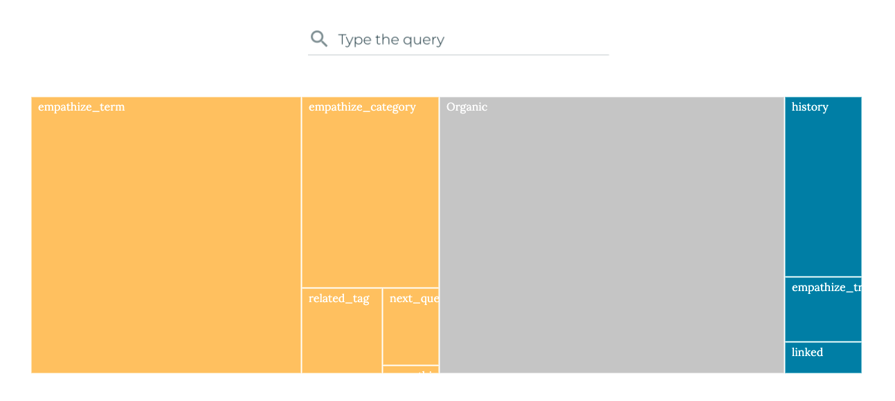 Treemap of query origins