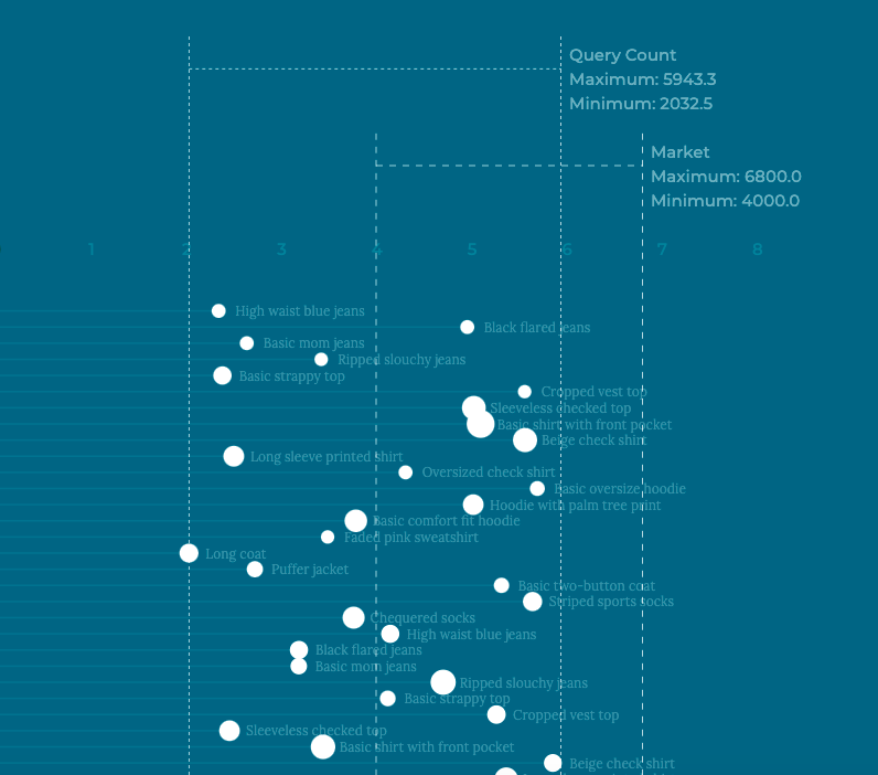 Detail of the comparison between query count intervals. 